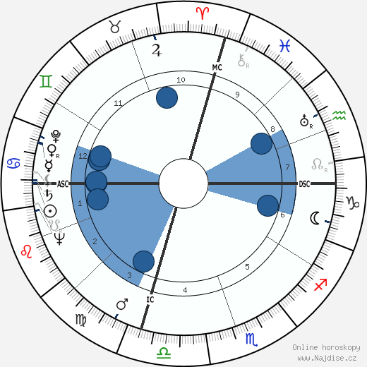 Natalia Ginzburg wikipedie, horoscope, astrology, instagram