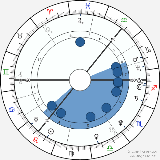 Natalia Kills wikipedie, horoscope, astrology, instagram