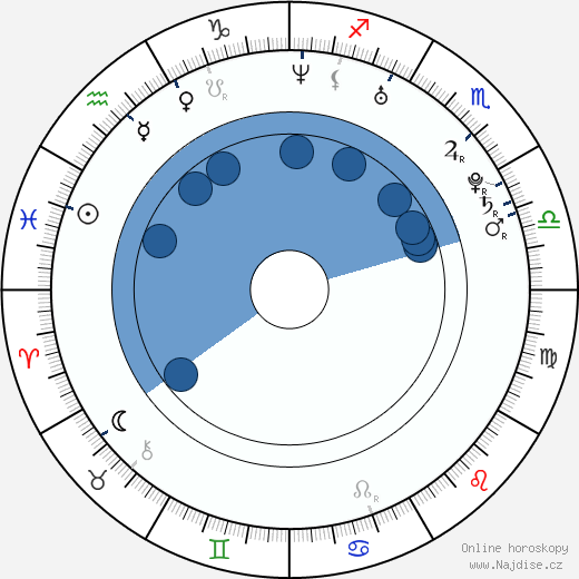 Natalia Vodianova wikipedie, horoscope, astrology, instagram