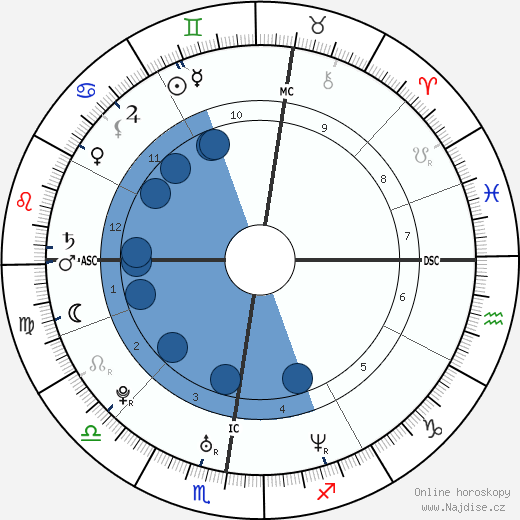 Natalie Alison wikipedie, horoscope, astrology, instagram