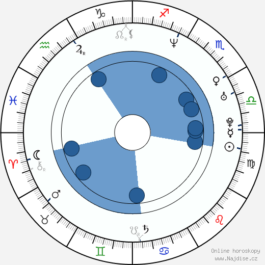 Natalie Bach wikipedie, horoscope, astrology, instagram