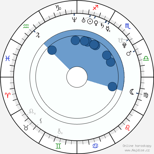 Natalie Cohen wikipedie, horoscope, astrology, instagram