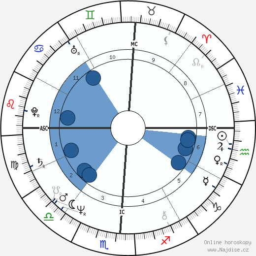 Natalie Cole wikipedie, horoscope, astrology, instagram