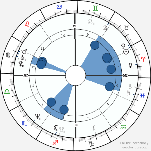 Natalie Dessay wikipedie, horoscope, astrology, instagram
