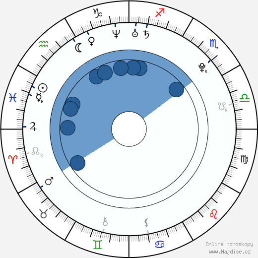 Natalie Dreyfuss wikipedie, horoscope, astrology, instagram
