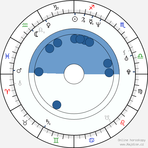 Natalie Grant wikipedie, horoscope, astrology, instagram
