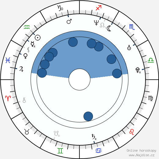 Natalie Imbruglia wikipedie, horoscope, astrology, instagram