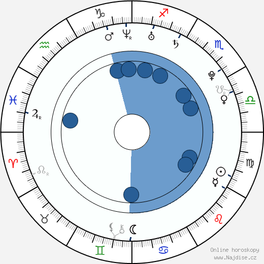 Natalie Marston wikipedie, horoscope, astrology, instagram