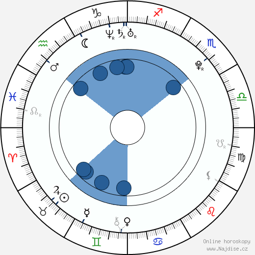 Natalie Mejia wikipedie, horoscope, astrology, instagram