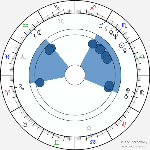 Natalie Merchant wikipedie, horoscope, astrology, instagram