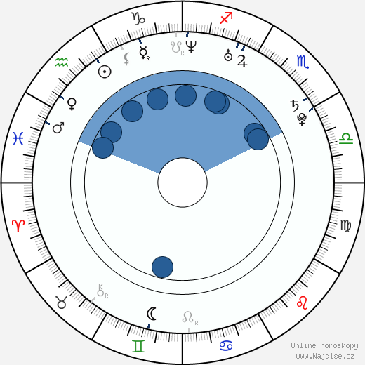 Natalie Nastulczykova wikipedie, horoscope, astrology, instagram
