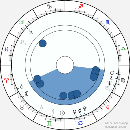 Natalija Troščenko wikipedie, horoscope, astrology, instagram