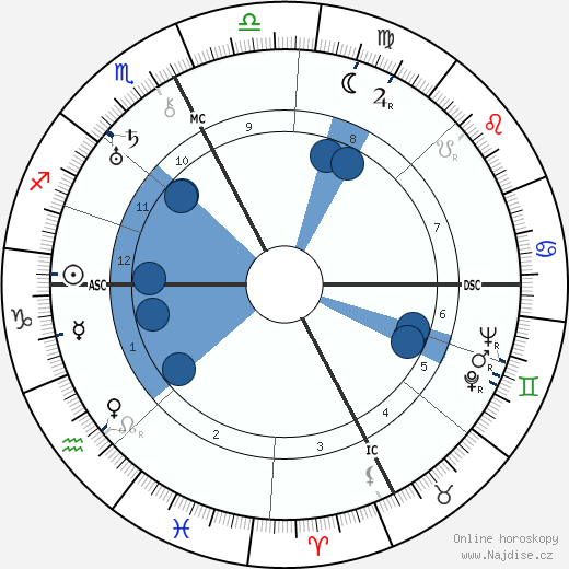 Natalina Sinatra wikipedie, horoscope, astrology, instagram