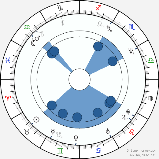 Natalja Andrejčenko wikipedie, horoscope, astrology, instagram