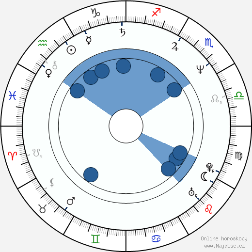 Natalja Vavilova wikipedie, horoscope, astrology, instagram