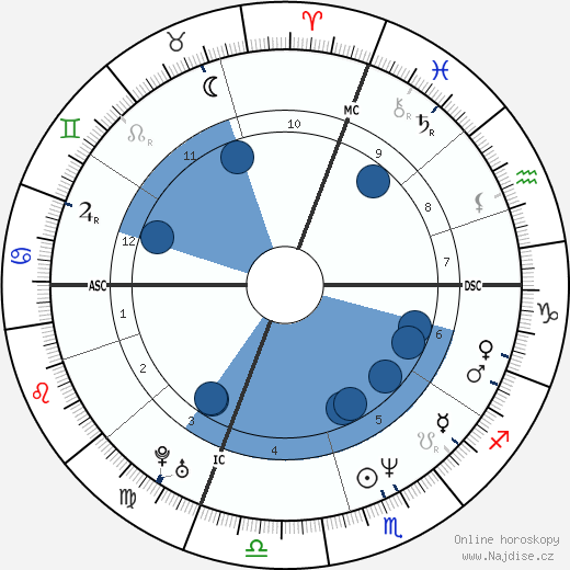 Natasa Micic wikipedie, horoscope, astrology, instagram