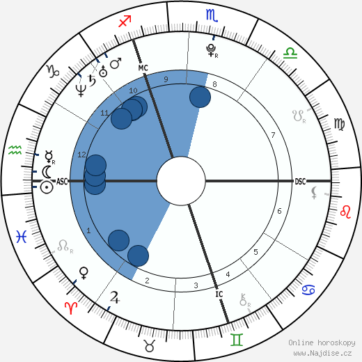 Natascha Kampusch wikipedie, horoscope, astrology, instagram