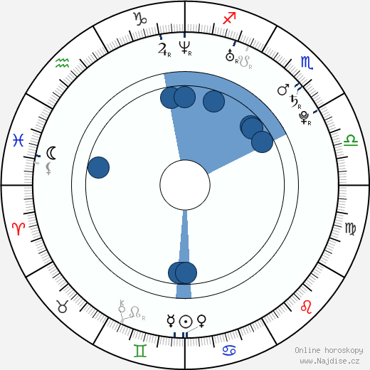Natasha Marley wikipedie, horoscope, astrology, instagram