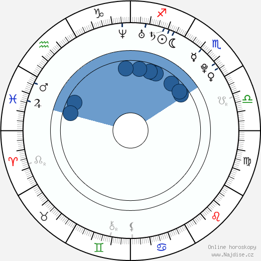 Natasha O'Keeffe wikipedie, horoscope, astrology, instagram