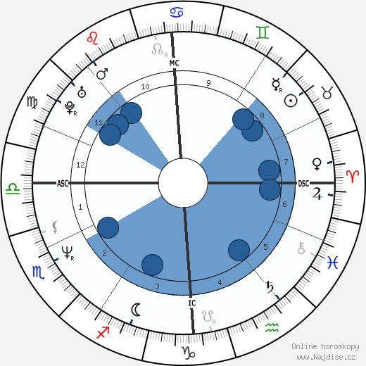 Natasha Richardson wikipedie, horoscope, astrology, instagram