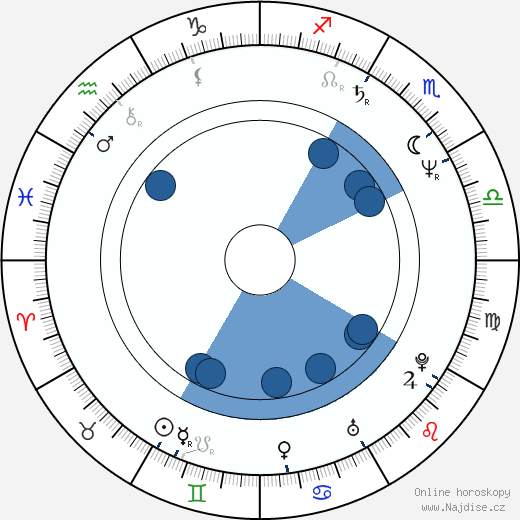 Natasha Shneider wikipedie, horoscope, astrology, instagram