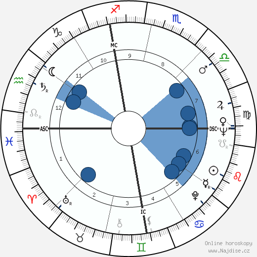 Nate Brooks wikipedie, horoscope, astrology, instagram