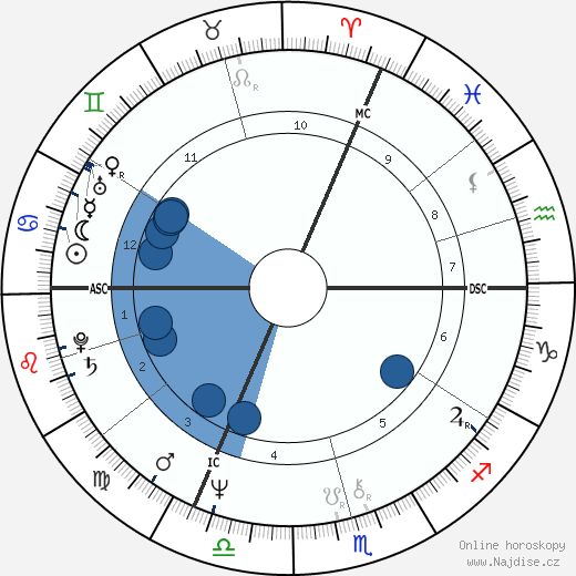Nathalie Baye wikipedie, horoscope, astrology, instagram