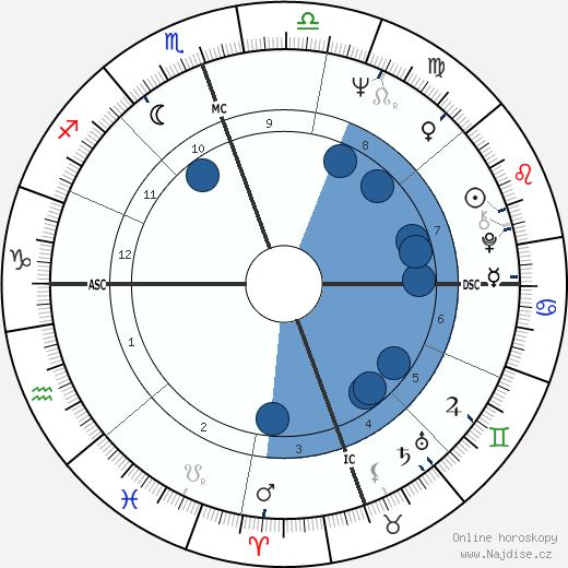 Nathalie Delon wikipedie, horoscope, astrology, instagram