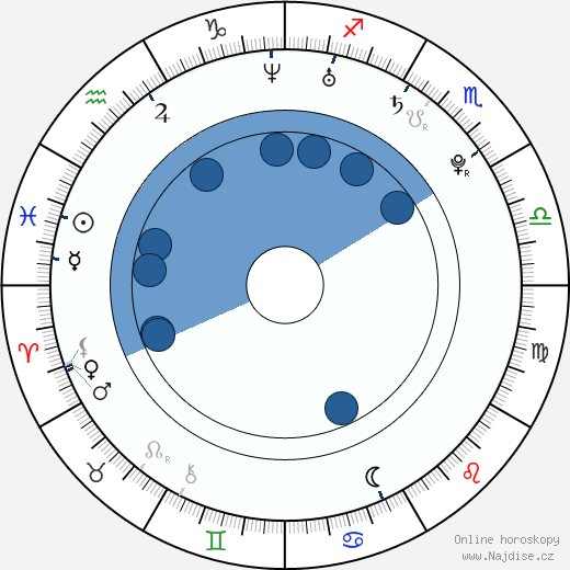 Nathalie Kelley wikipedie, horoscope, astrology, instagram