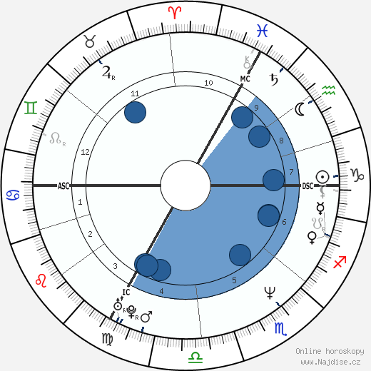 Nathalie Tardivel wikipedie, horoscope, astrology, instagram