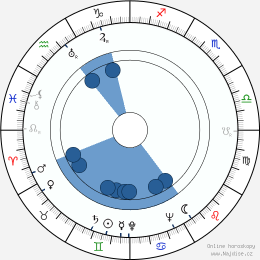 Nathalien Richard Nash wikipedie, horoscope, astrology, instagram