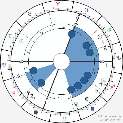 Nathan Lane wikipedie, horoscope, astrology, instagram