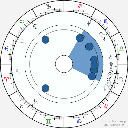 Nathan Larson wikipedie, horoscope, astrology, instagram