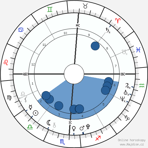 Nathan Meadows wikipedie, horoscope, astrology, instagram