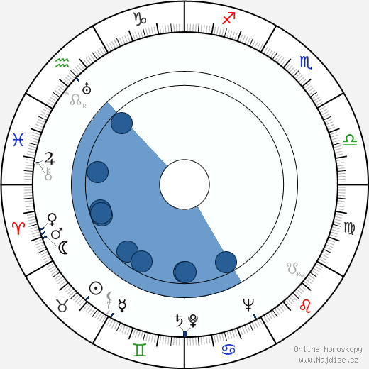 Nathan Scott wikipedie, horoscope, astrology, instagram