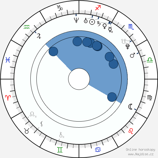 Nathan Stewart-Jarrett wikipedie, horoscope, astrology, instagram