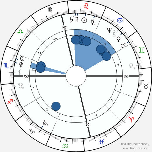 Nathanael Greene wikipedie, horoscope, astrology, instagram