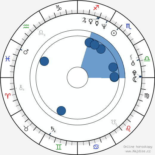 Nathaniel Arcand wikipedie, horoscope, astrology, instagram