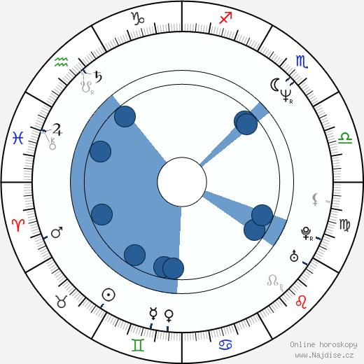 Nathaniel Parker wikipedie, horoscope, astrology, instagram