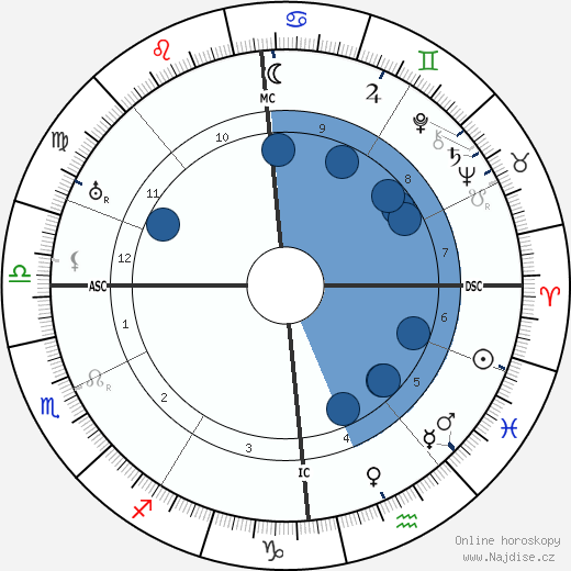 Nathaniel Waterman wikipedie, horoscope, astrology, instagram
