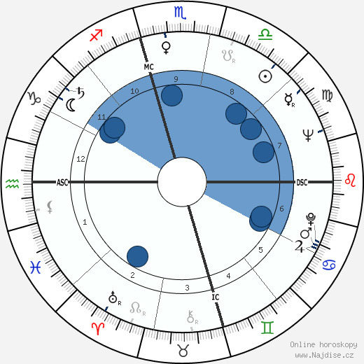 Naura Hayden wikipedie, horoscope, astrology, instagram