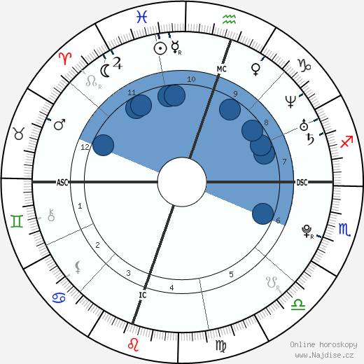 Navarone Garibaldi wikipedie, horoscope, astrology, instagram