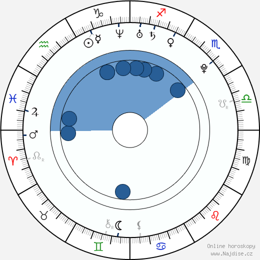 Naya Rivera wikipedie, horoscope, astrology, instagram