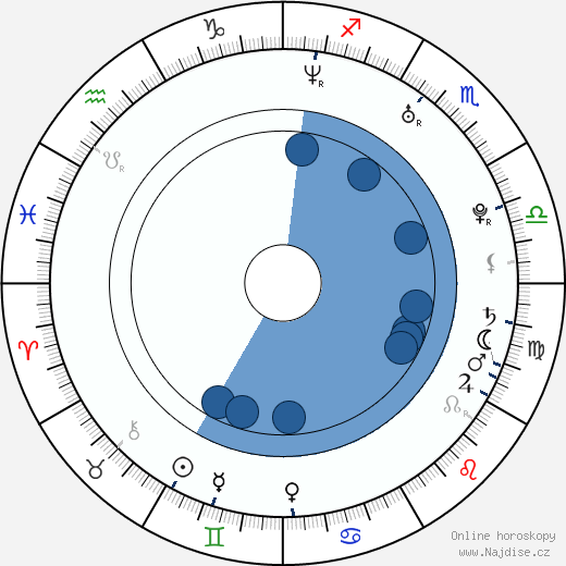 Nazanin Boniadi wikipedie, horoscope, astrology, instagram