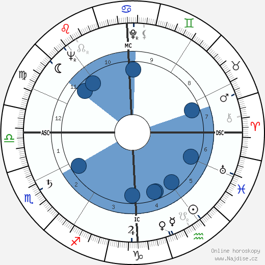Nazareno Giannelli wikipedie, horoscope, astrology, instagram