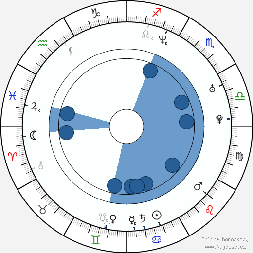 Neal Acree wikipedie, horoscope, astrology, instagram