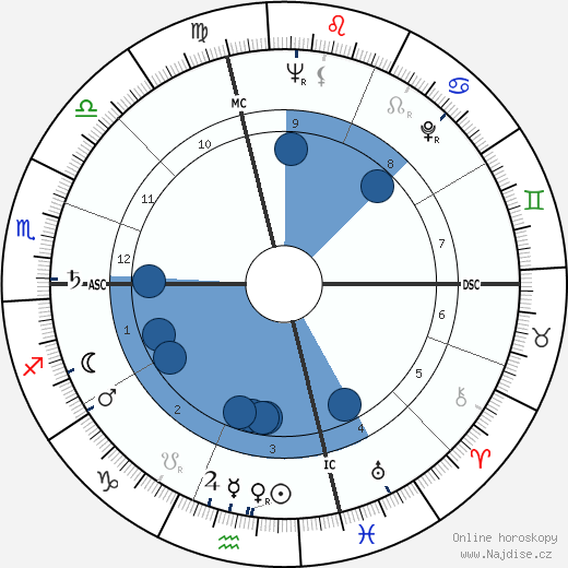 Neal Cassady wikipedie, horoscope, astrology, instagram