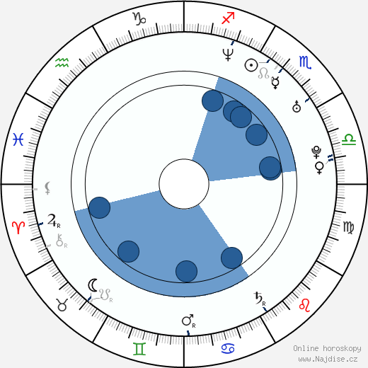Neal E. Boyd wikipedie, horoscope, astrology, instagram