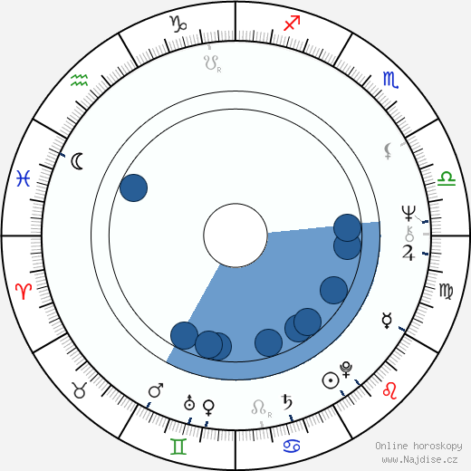 Neal Israel wikipedie, horoscope, astrology, instagram