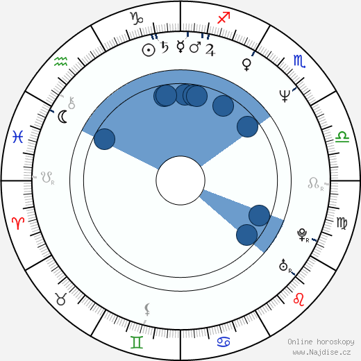 Neal Jones wikipedie, horoscope, astrology, instagram
